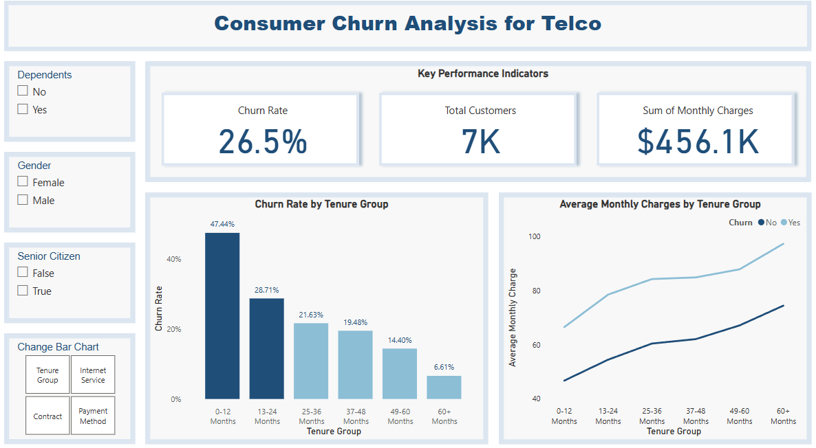 Dashboard Screenshot