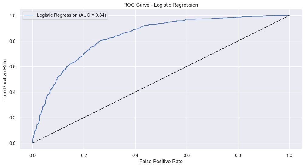 ROC Curve